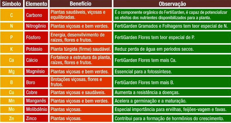 Tabela Epoca de Plantio