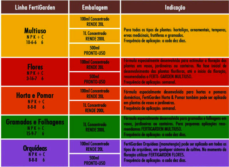 Tabela Epoca de Plantio